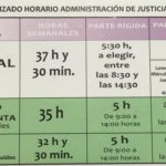 SPJ-USO ANDALUCÍA. FIN DE LA JORNADA REDUCIDA DE VERANO